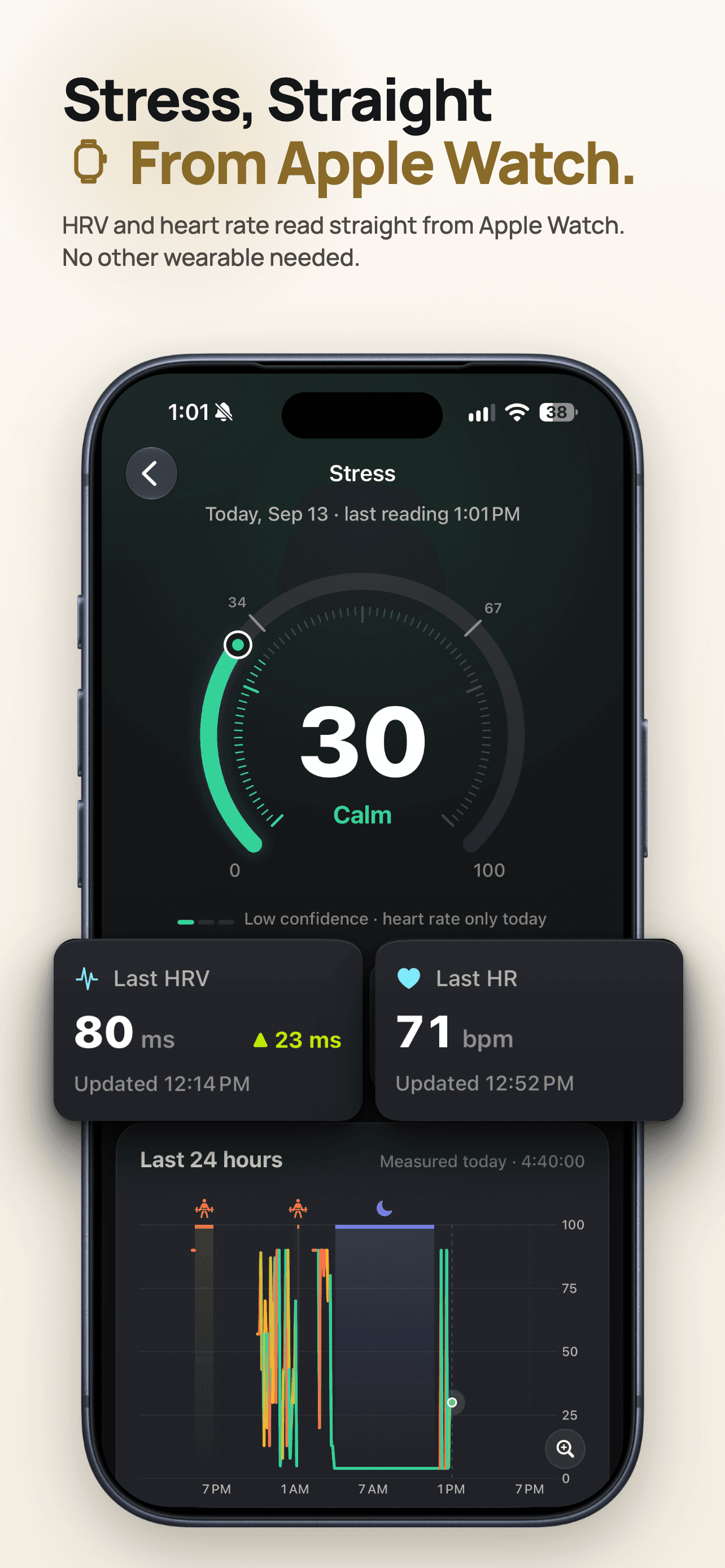 ZEALO stress screen