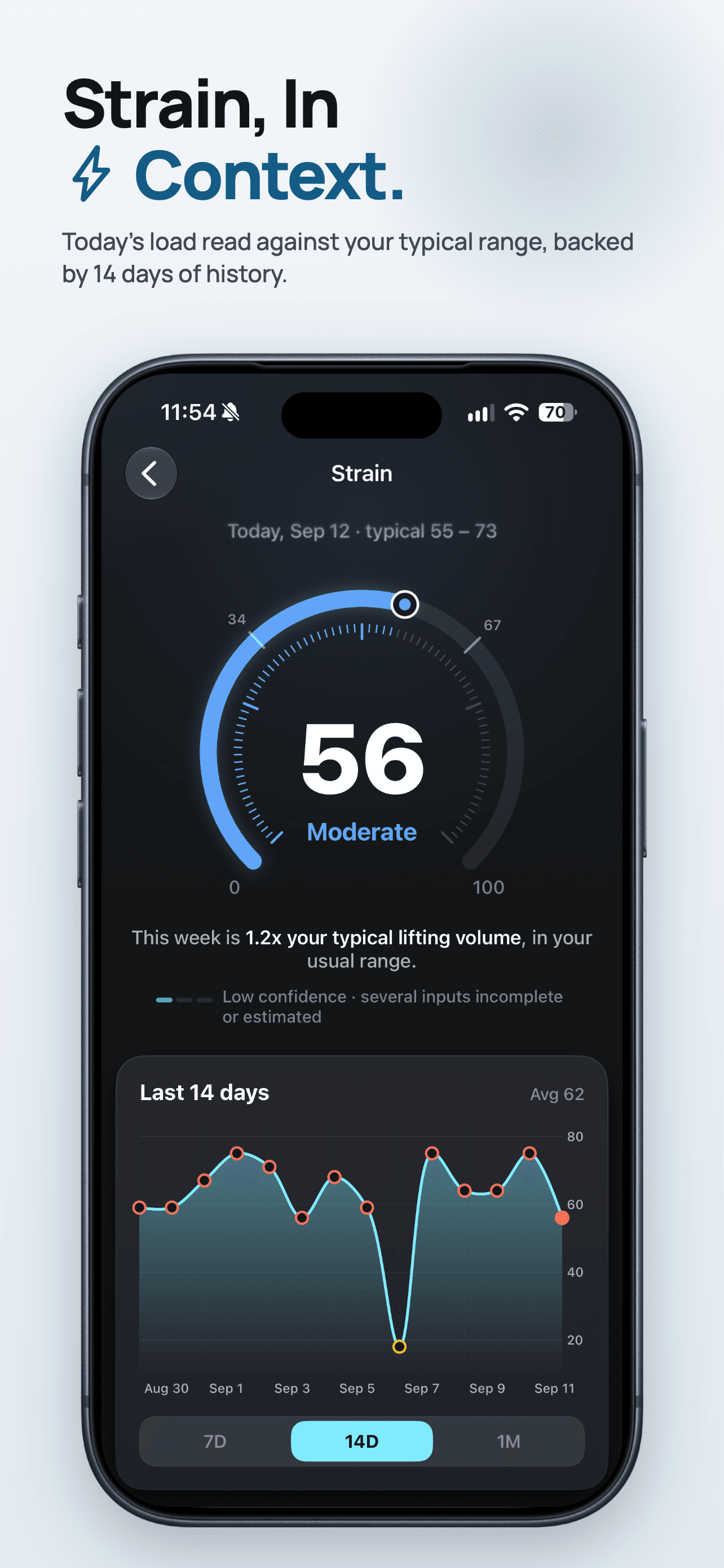 ZEALO strain screen