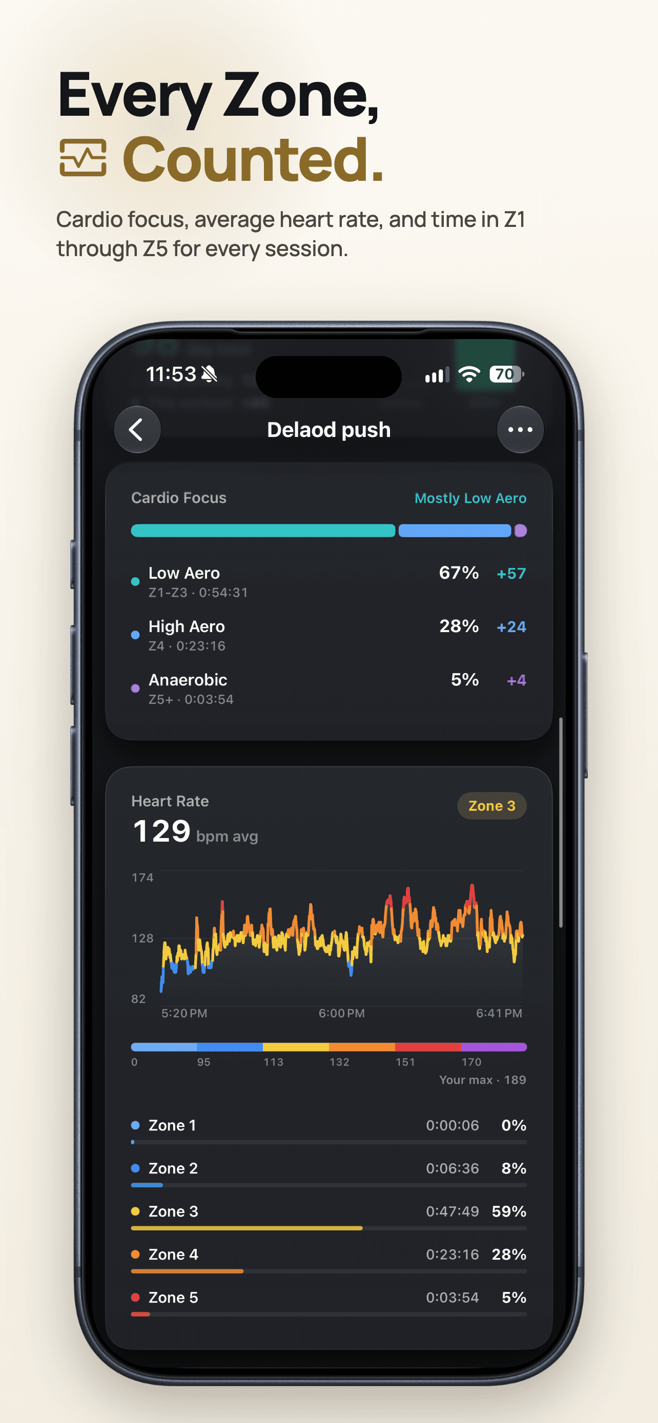 ZEALO heart-rate zones screen