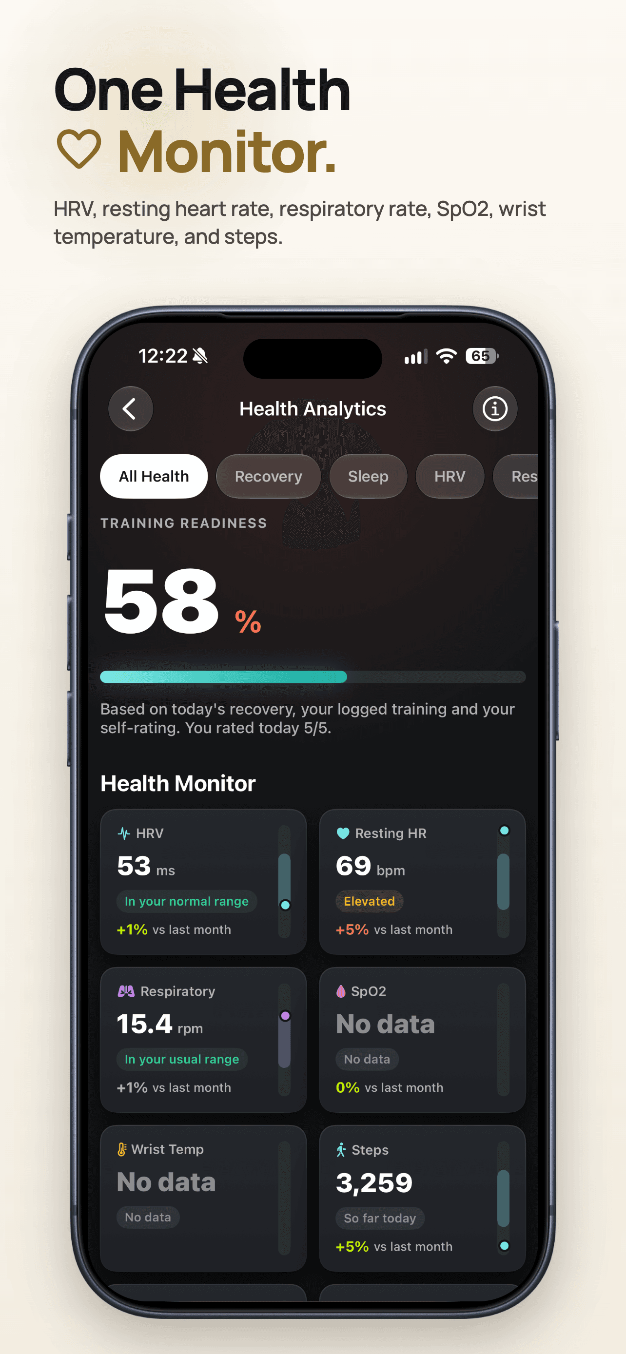 ZEALO health screen