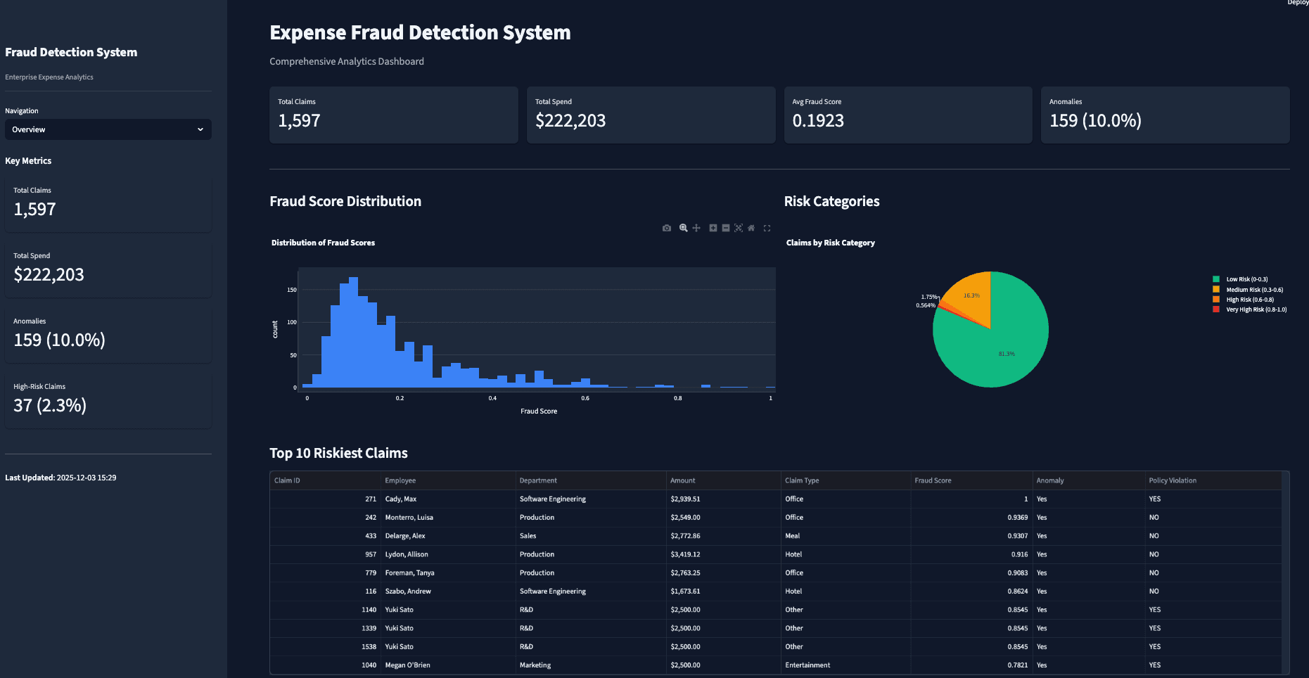Expense Fraud Detection System screen 1