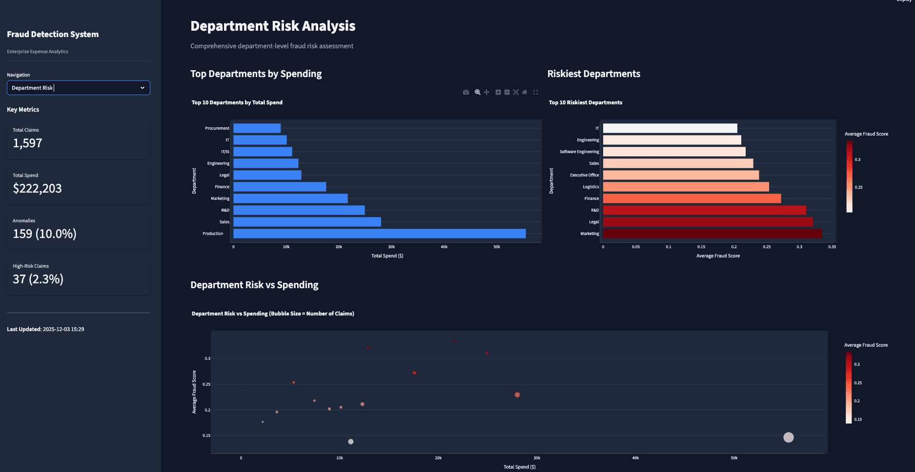 Expense Fraud Detection System screen 3