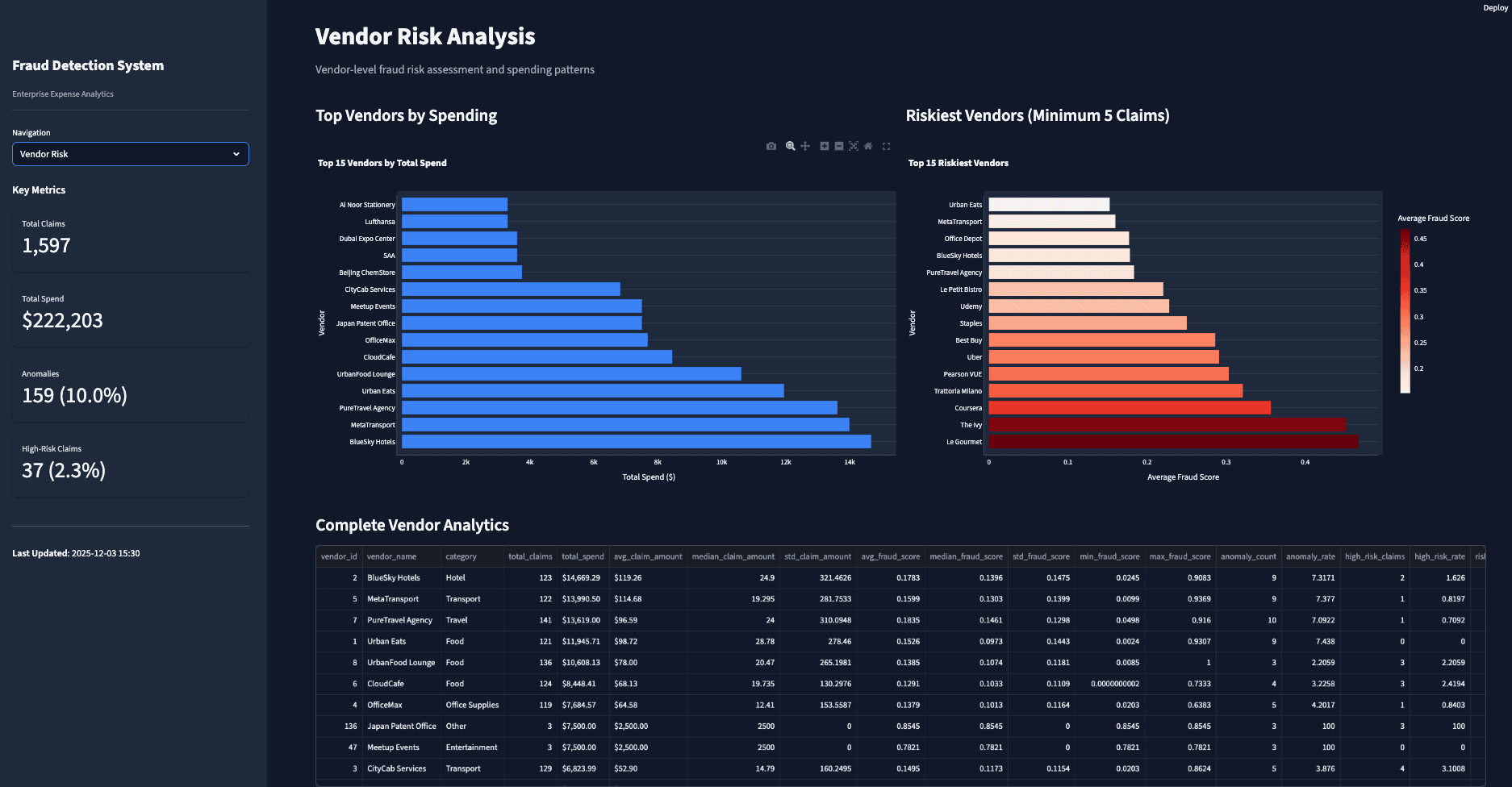 Expense Fraud Detection System screen 4