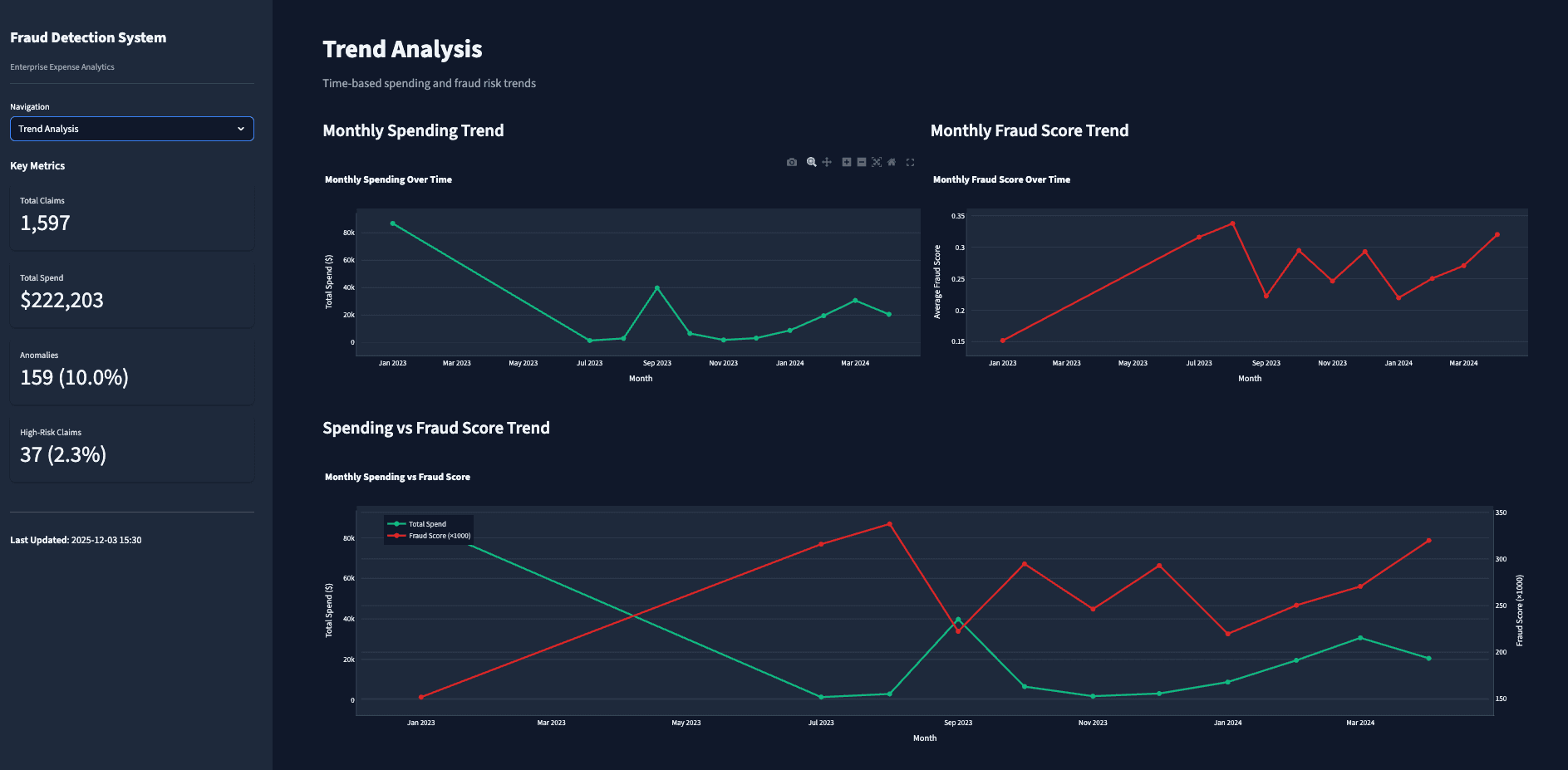 Expense Fraud Detection System screen 5