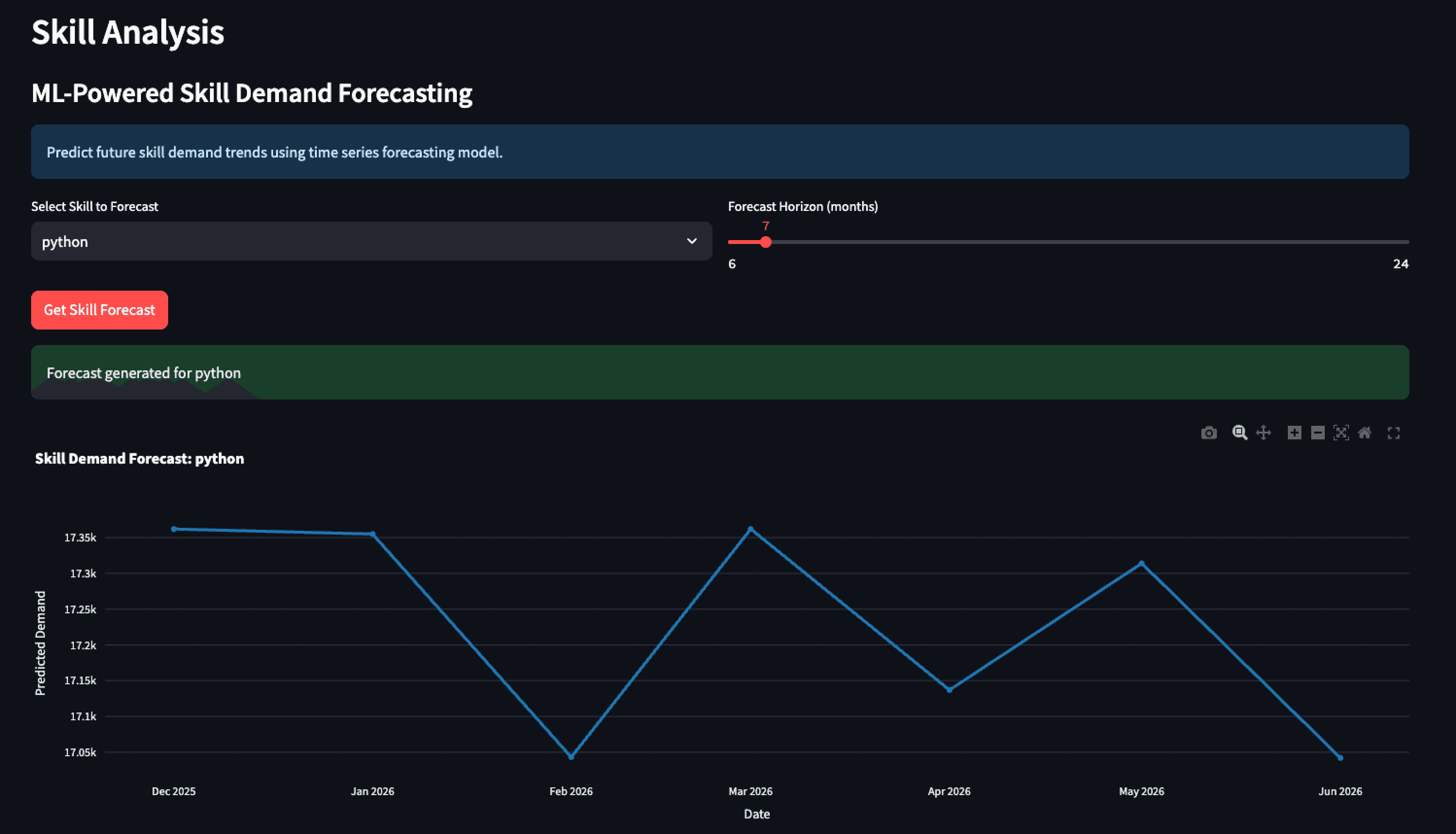Job Market Analysis Platform screen 3
